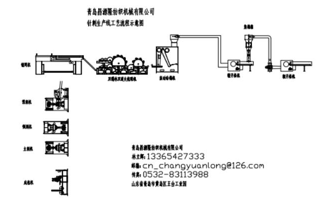 土工布生產線示意圖
